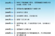 中国科学院软件研究所,引领软件科技创新-研究领域与成就解读
