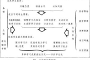 一级理论与二级理论的区别与联系-学术研究深度探讨