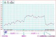 儿童发烧处理指南-有效退烧方法解析