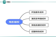 2025年：揭秘9420免费观看在线电影平台的真相