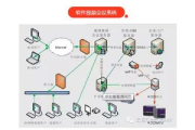 软件视频会议，高效沟通新篇章-技术解析与应用指南