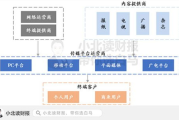 探究影视传媒招聘趋势：行业人才需求的新变化