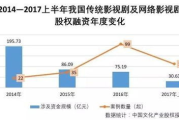 白云影视公司：打造中国影视产业的璀璨明珠