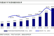 南威软件股份有限公司,智慧城市解决方案提供商-技术与服务深度解析