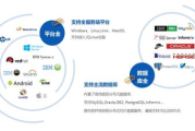 OA系统,企业高效协作的利器-功能与选择指南