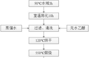软件流程图绘制技巧与应用解析
