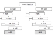 《重案六组》第一部,刑侦剧的里程碑-剧情与角色深度剖析