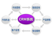 免费CRM1688：企业数字化转型新选择！