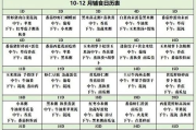 家庭健康饮食计划,打造健康生活方式-营养均衡策略解析