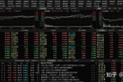 通达信炒股软件,助力投资者高效交易-功能与操作指南
