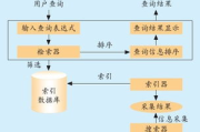 史上最强店主, SEO策略与实践指南-提升店铺竞争力的秘密武器