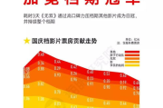【电影爱好者必看】2025年最新电影在线观看指南