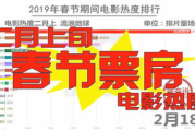 2021年必看电影排行榜前十名，不容错过的精彩影片解析