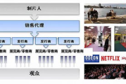 电影网站导航大全-主流平台与资源搜索工具解析