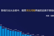 影视剧组招聘：幕后英雄的集结号