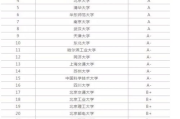 软件工程考研学校排名解析-2023最新榜单