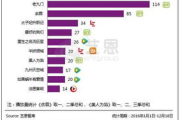权力的游戏第八季06集：决战倒计时，角色命运大揭秘