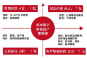 财富增值策略解析-实现千金归来的理财秘诀