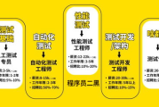 软件工程师职责与技能要求-职业发展全面解析