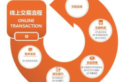 2025年黄金网站App兴起：在线观看新趋势，不下载也能畅享影视盛宴！