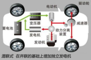 速度与激情HR成版-高性能汽车的技术解析与驾驶优化