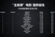 影视投资论坛：如何在这个风云变幻的行业中找到投资机会？