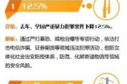 合法工作年龄,劳动法规定-不同行业最小工作年龄解析
