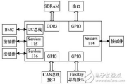 电影网站资源库接口优化策略与实现方法