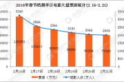 2025年电影票房大数据：实时票房背后的秘密