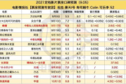 电影票房最新排名,市场动态与影片解析-2023年数据更新