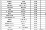 优质计算机软件培训机构选择指南-提升职业技能新途径