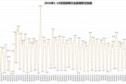 最新招聘信息，助您快速找到理想工作-招工趋势解析