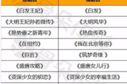 国产影视剧影视大全：那些年我们一起追过的经典之作