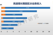 武汉软件工程,科技中心的发展引擎-产业现状与未来展望