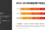 《第9区》：一部科幻经典的在线观看指南