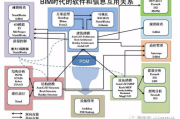 BIM软件概述与应用解析-主流BIM软件盘点