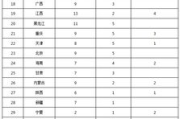 4008yy私人理论，农村网络优化解决方案解析