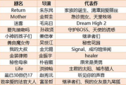 最新韩剧2021，热播韩剧在线观看指南-剧迷必备