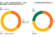 全网影视免费观看：是福还是祸？