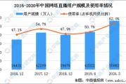 尺度大直播软件排行及特色分析-娱乐与互动新体验