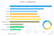 猫眼最新实时票房,电影市场风向标-数据解读与分析