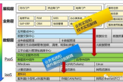 软件架构师技能要求与挑战应对-职业发展解析