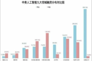 2025年：AI技术革新，如何看待人工智能带来的安全挑战？