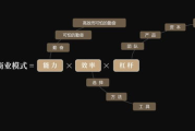 免费游戏直接能玩，揭秘其商业与用户体验之道
