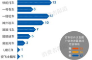 新加坡打车软件，让出行更便捷-全面解析与选择指南