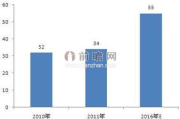 智能家居设备，家庭自动化系统-7x7x7x7x8黄全场免费无线控制解决方案解析