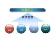 中国、韩国、日本免费资源共享-文化交流的桥梁与优化策略