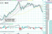 麟龙软件指标深度解析，提升投资决策效率