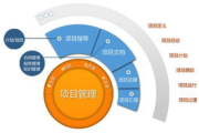 软件项目管理培训,提升专业技能-高效管理实践解析