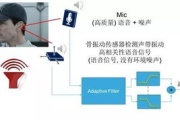 降噪软件, 提升生活质量-解决方案解析